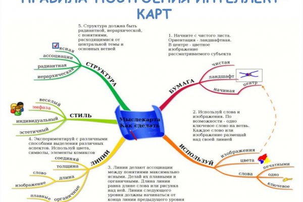 Не могу зайти на сайт кракен