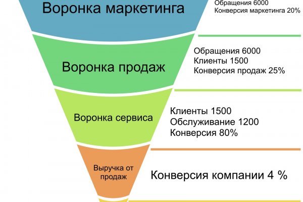 Кракен сайт с наркотиками